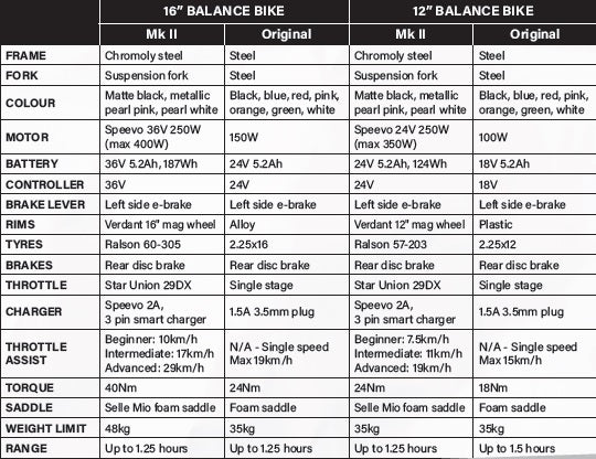 Wired 16"Elecrtric Bike