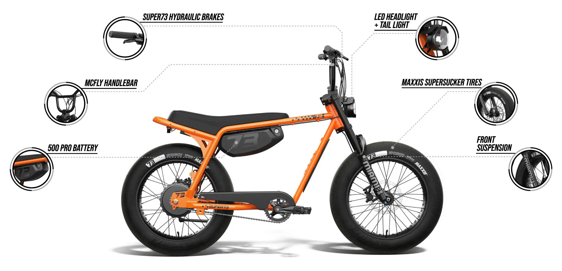 SUPER 73-Z MIAMI Special Edition  Fat Tyre Ebike